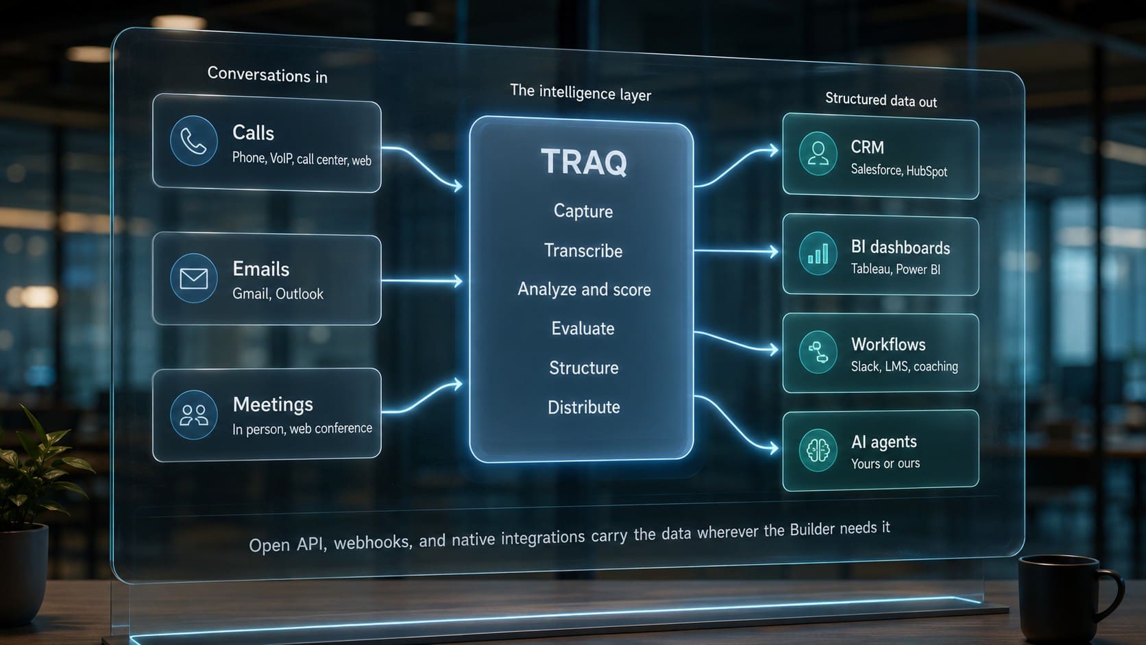 The Builder's Platform: How RevOps and Technical Teams Are Unlocking Conversation Intelligence Data with TRAQ