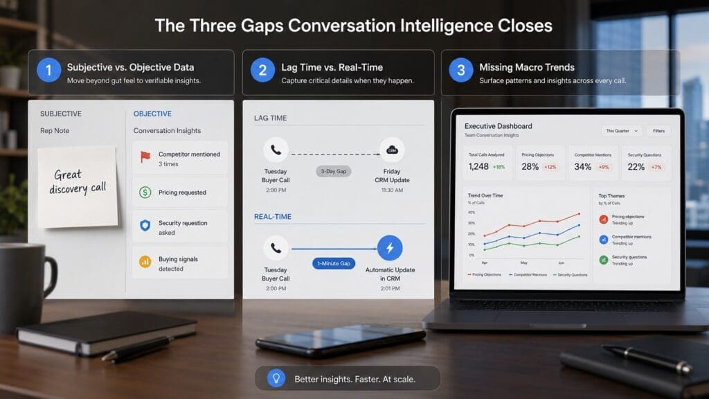 The Three Gaps Conversation Intelligence Closes