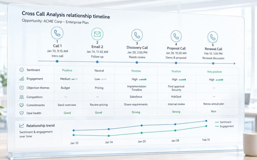 The Builder’s Platform: How RevOps and Technical Teams Are Unlocking Conversation Intelligence Data with TRAQ